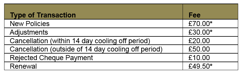 *Please note, fees marked with an asterisk are non-refundable upon cancellation of the policy outside of the 14 day cooling off period.