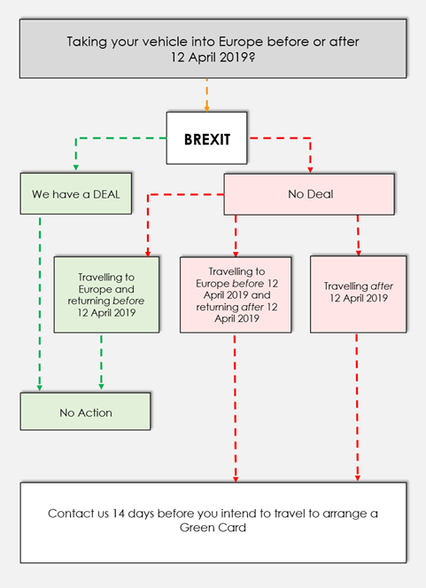 Brexit and Driving in Europe